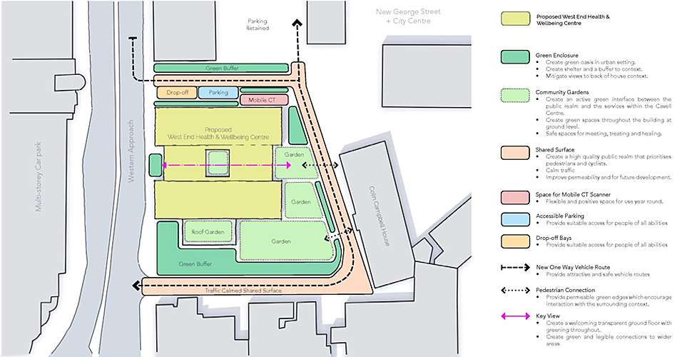 West End Health and Wellbeing Centre project